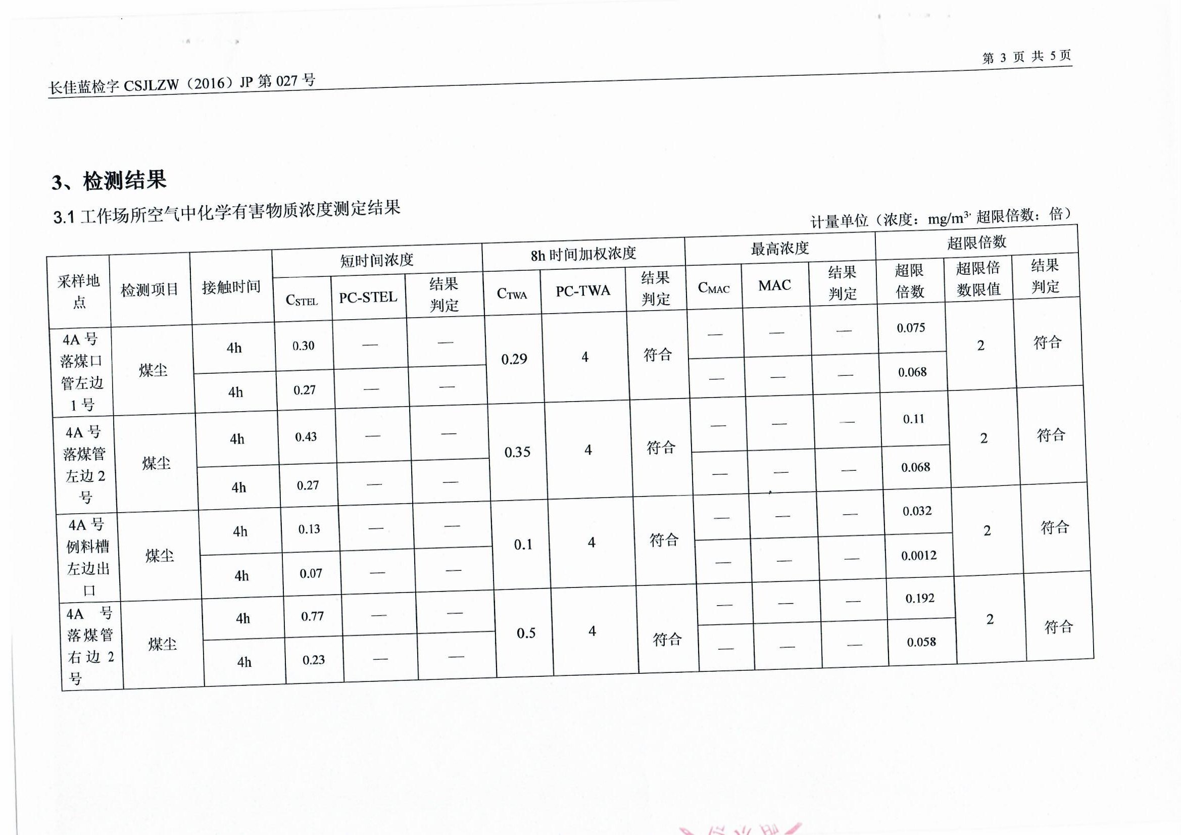 湖南華電長沙電廠第三方檢測報告【無動力除塵設備一】